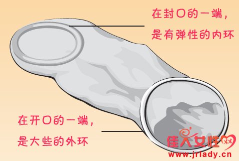 避孕套使用方法演示女